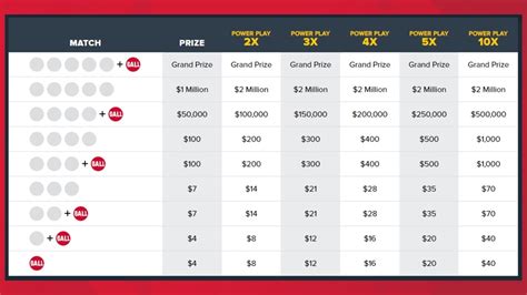 powerball stats|winningest powerball number combinations.
